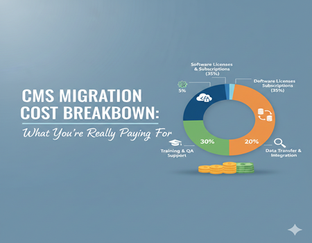 CMS Migration Cost
