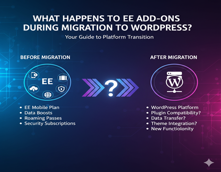 EE Add-ons During Migration