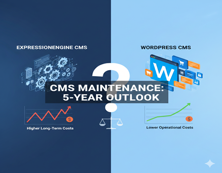 ExpressionEngine Maintenance Costs vs WordPress