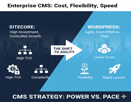Sitecore vs WordPress