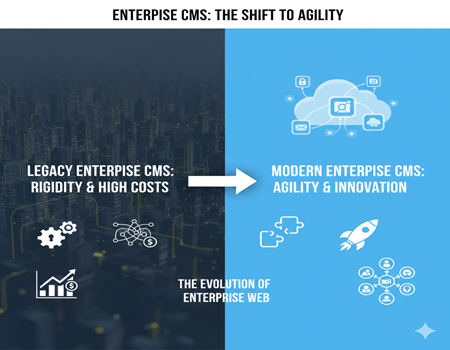 Why Enterprises Are Moving Away from Sitecore