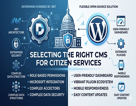 DNN vs WordPress for Government Sites