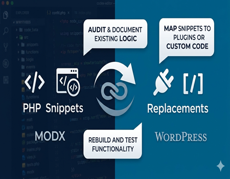 How to Handle MODX Custom Snippets During Migration