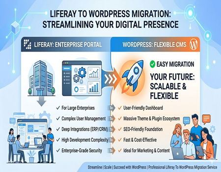 Liferay vs WordPress for Public Websites