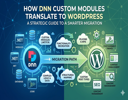 How DNN Custom Modules Translate to WordPress