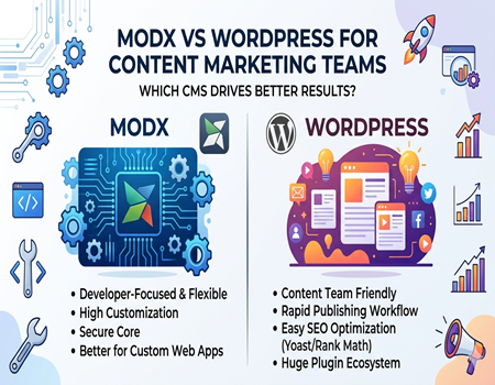 MODX vs WordPress for Content Marketing Teams