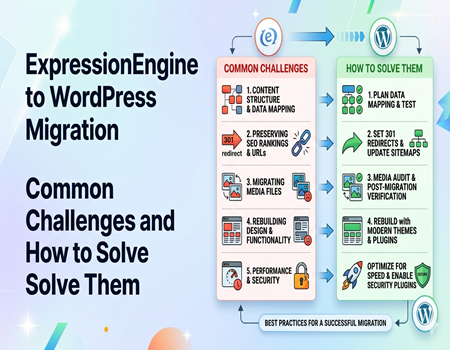 ExpressionEngine to WordPress Migration Common Challenges